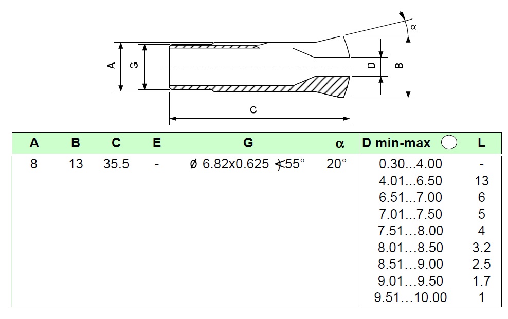 Collet Schaublin B8 unit